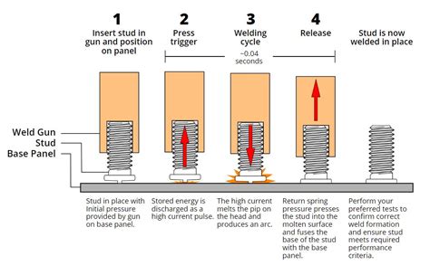 sheet metal stud welding|stud welding standards.